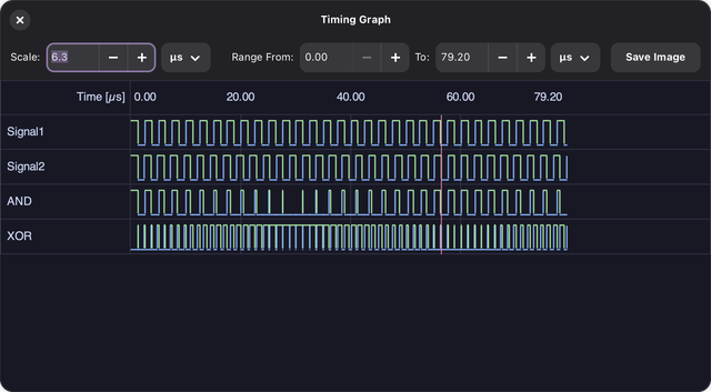 The GGate timing diagram